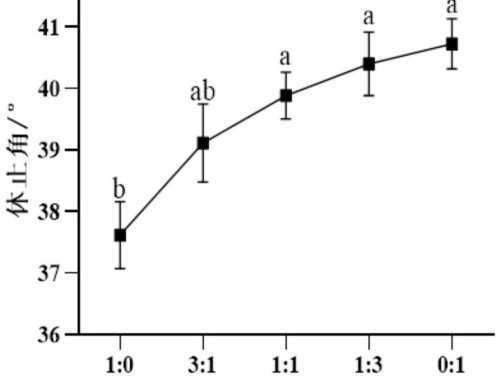 冬天什么時(shí)候晨練好 冬天晨練好不好