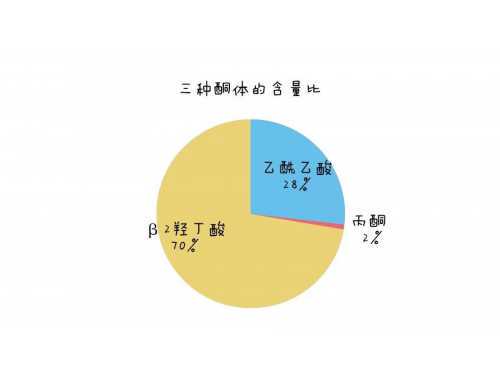 用五個動作進(jìn)行高強(qiáng)度胸肌鍛煉的計劃