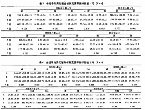 純素食健美運(yùn)動員的吃素心得