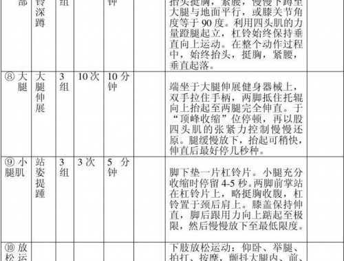 第五十三天：  背部、肱二頭肌鍛煉